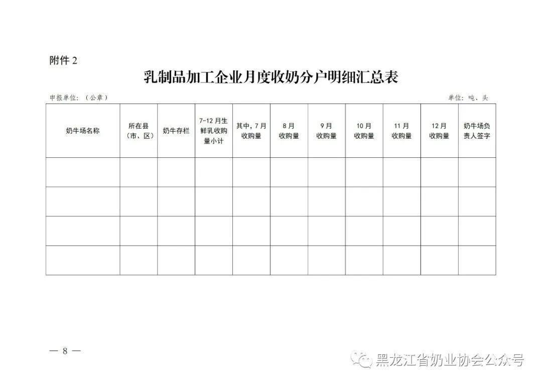 《2023年黑龙江省生鲜乳收购补贴和增量补贴项目实施方案》印发 推动乳业健康发展